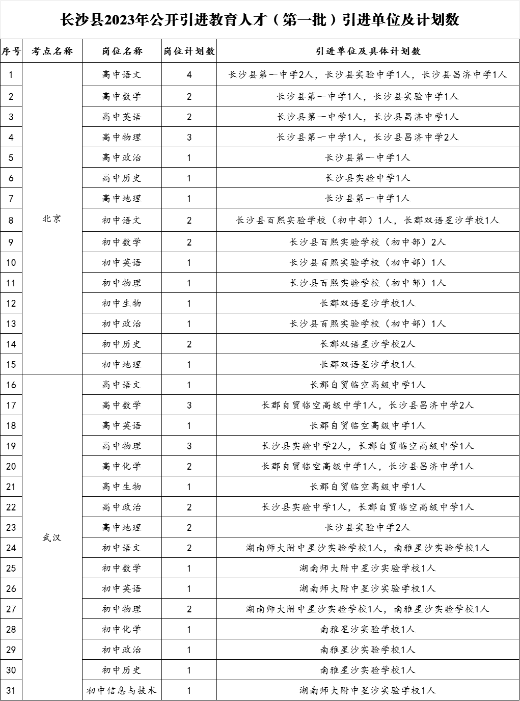 长沙事业编制岗位有哪些