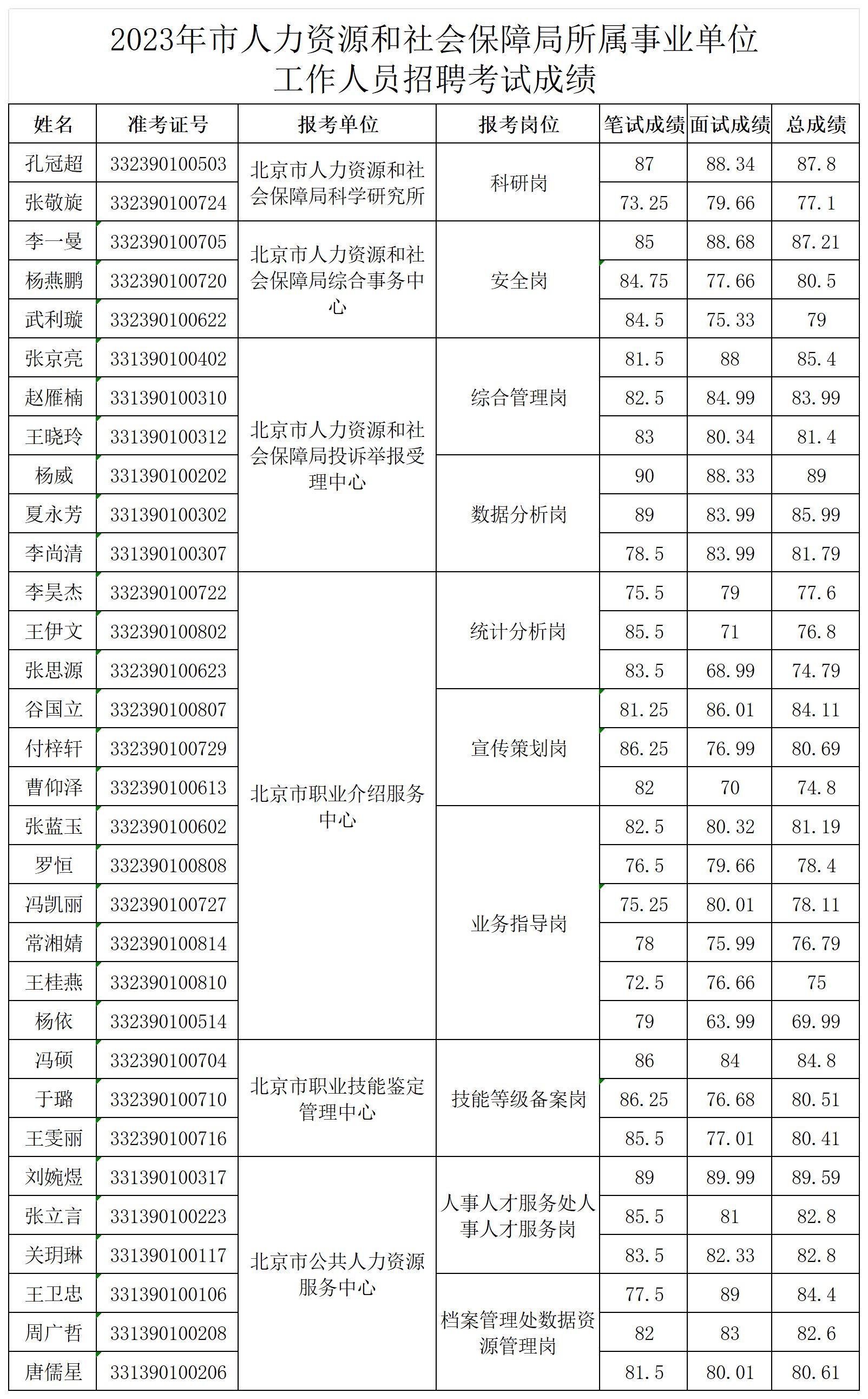 北京事业单位考试2023年备考指南与策略