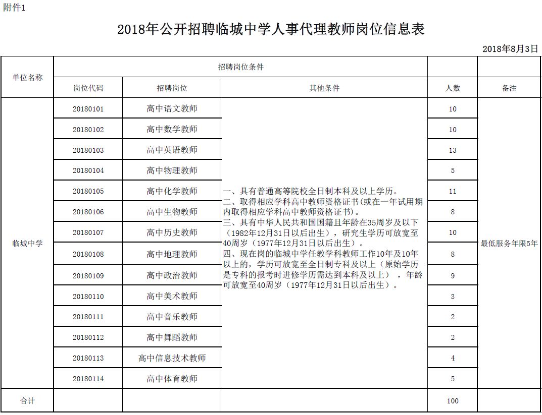 事业编信息技术岗位招聘条件要求