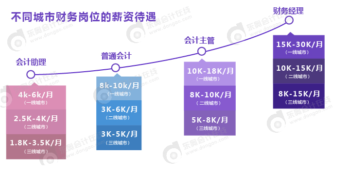 事业编财务人员待遇解析