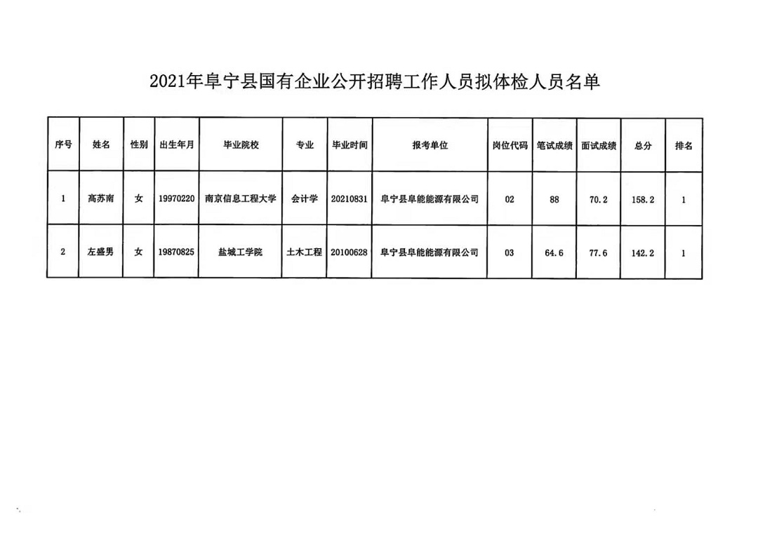 云南事业单位招聘公告发布