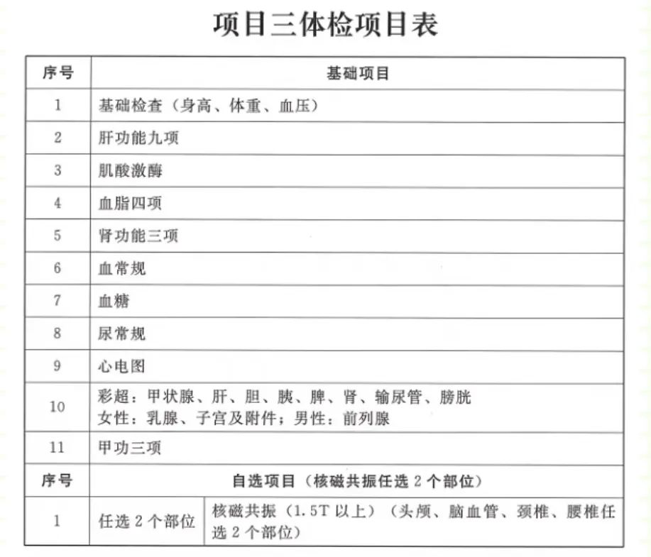 2024年体检标准一览表更新