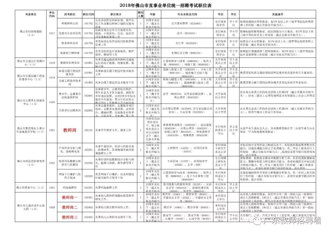 事业单位招聘岗位及职位表，事业单位职位表及招聘公告，事业单位职位表及报名信息，事业单位职位表及考试安排，事业单位职位表及面试机会