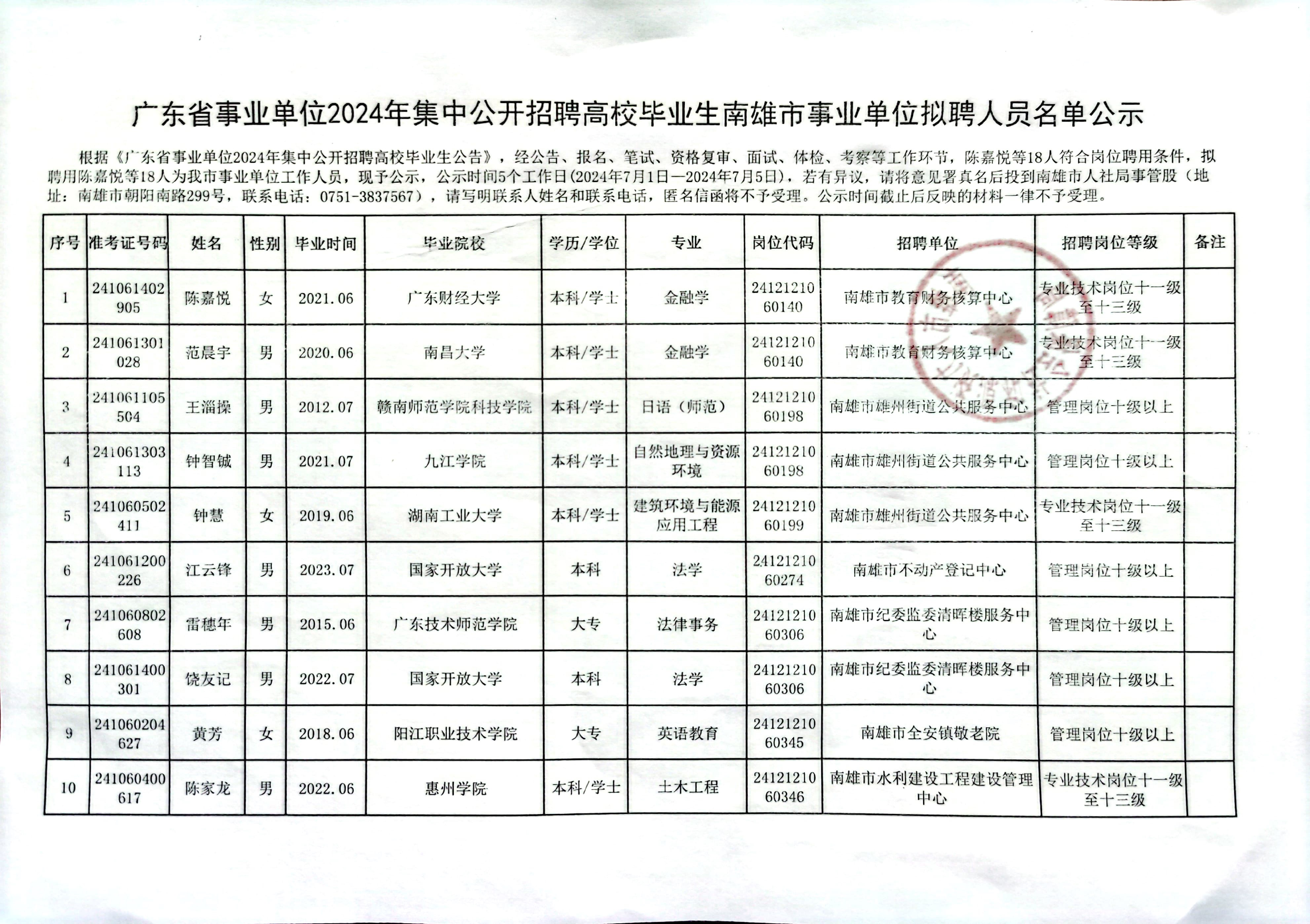 事业编招聘录取公示