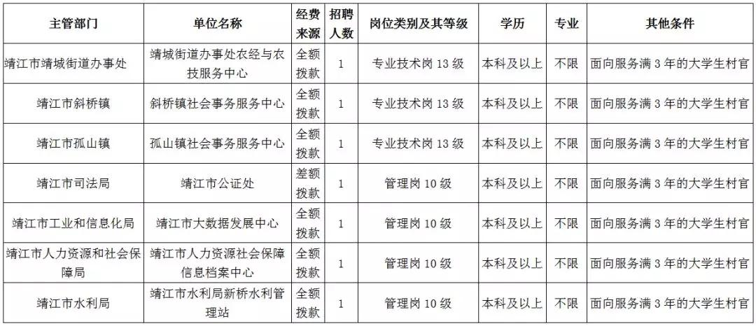 事业单位定向招聘岗位