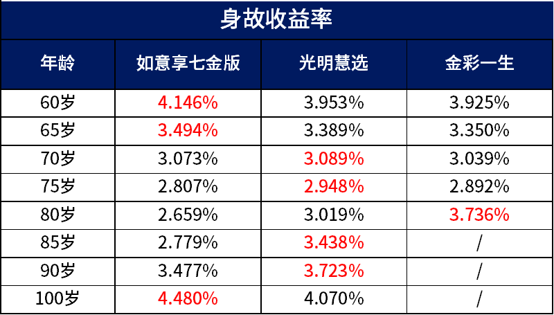 月收入多少买个人养老金最划算？