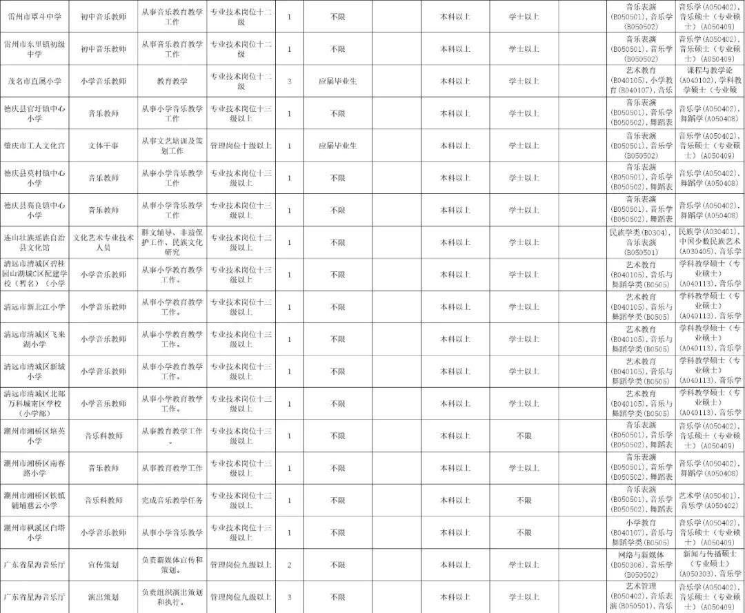 广州事业单位招聘2022公告发布！