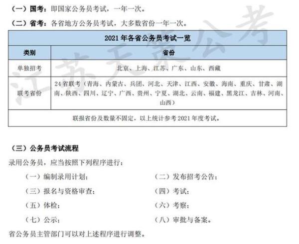 江苏公务员考试2022报名时间安排