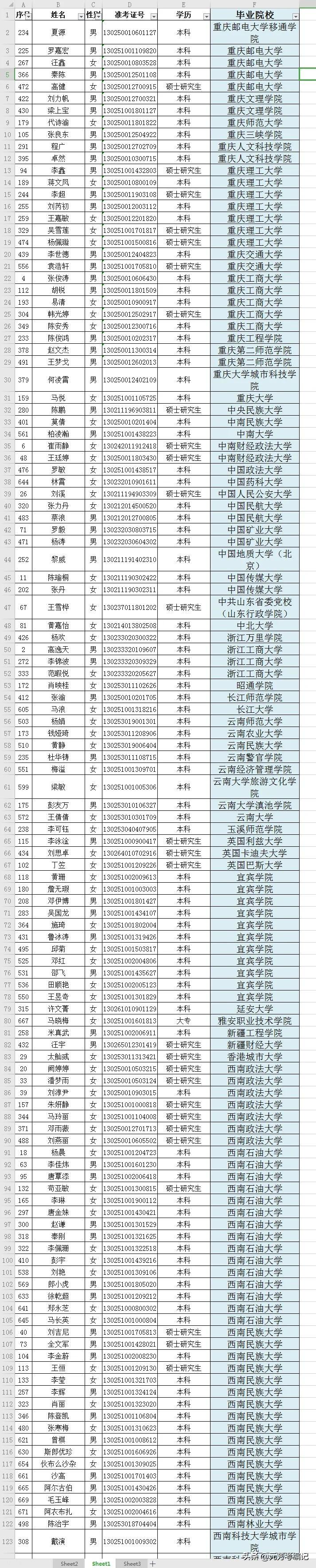 国家税务招录公务员公示