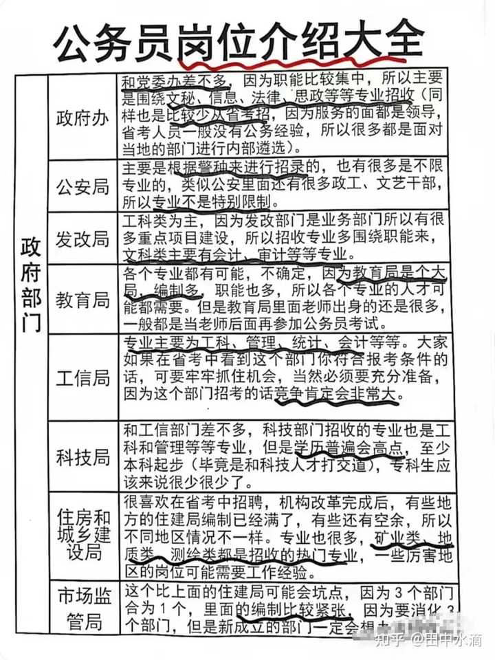 XXXX年公务员信息技术职位招聘公告