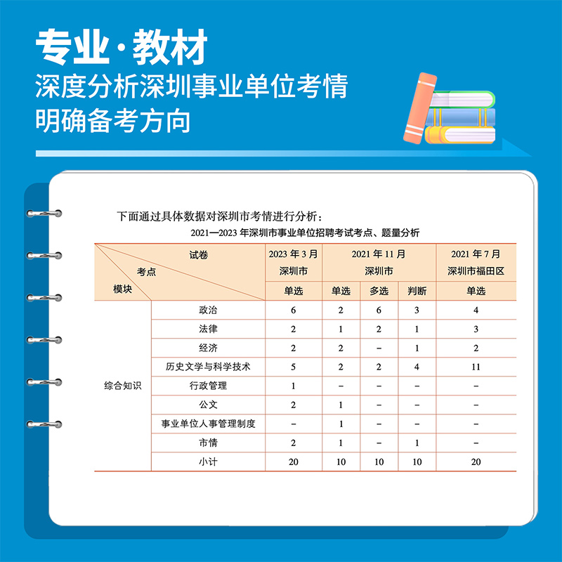 深圳市事业编考试时间2024年