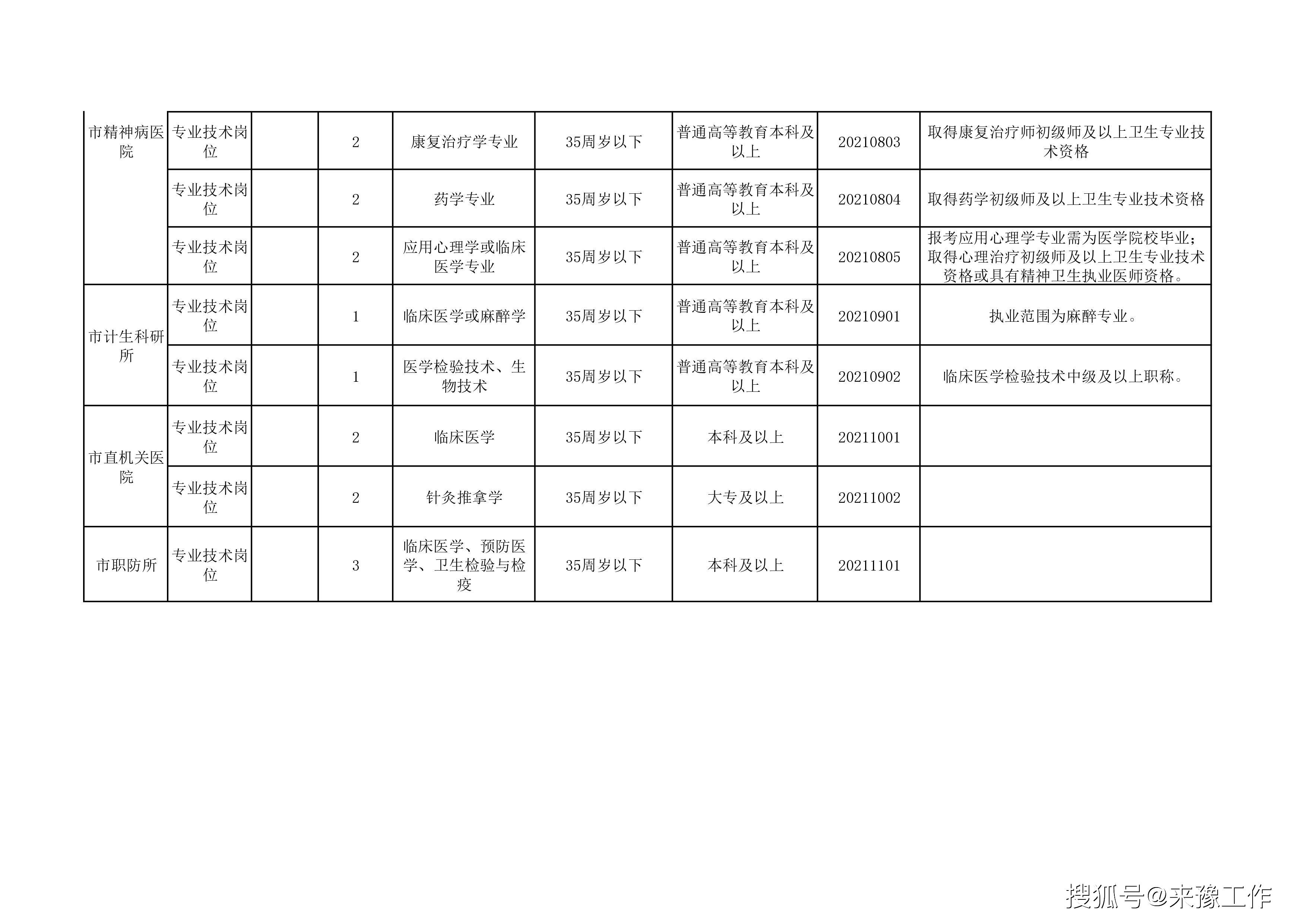 2021年最新卫生类事业编招聘来袭