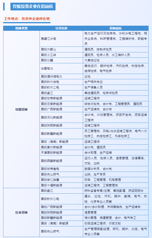 供电局2024社招公告