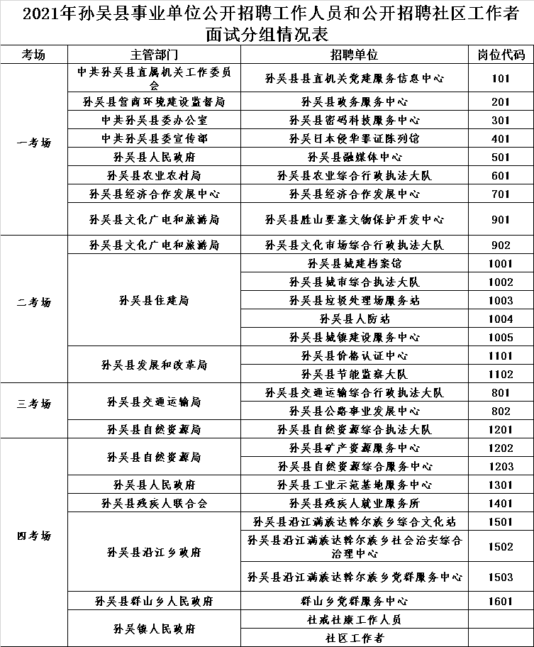 社区事业单位招聘考试题库