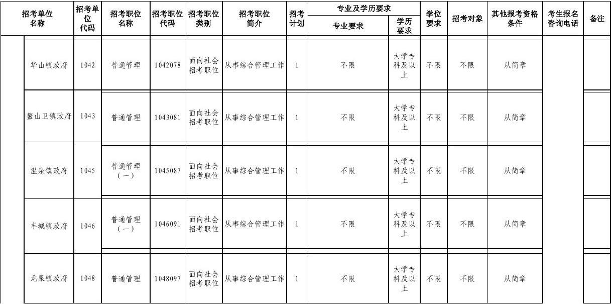 税务系统公务员职位表