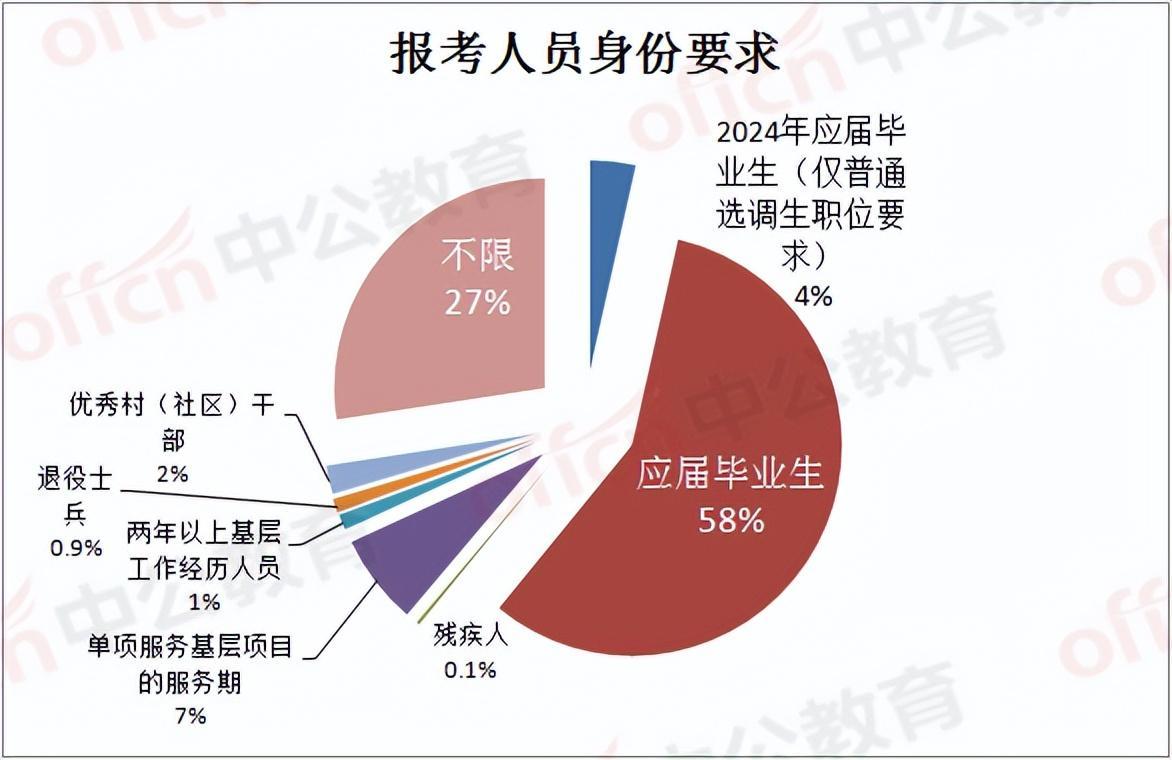 云南事业编应届生，梦想启航，砥砺前行