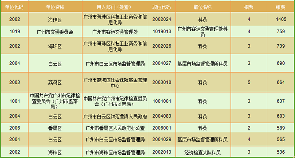 公务员交通类岗位