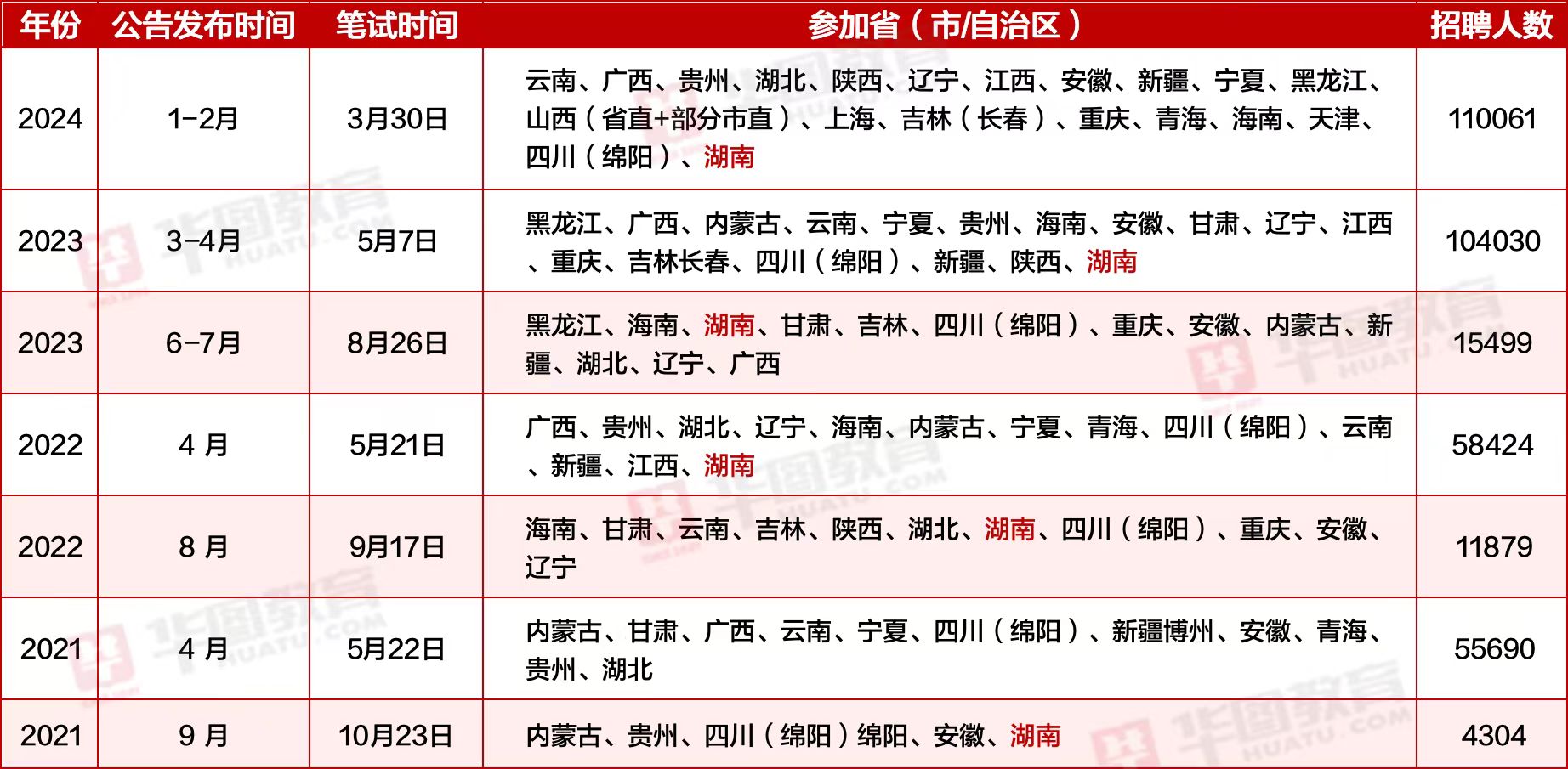 2024年事业编报名入口官网