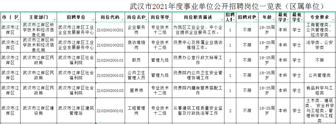 武汉事业编制招聘2021，报考流程、职位选择与备考建议