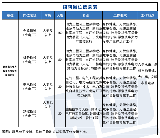 张家口国企2024招聘公告