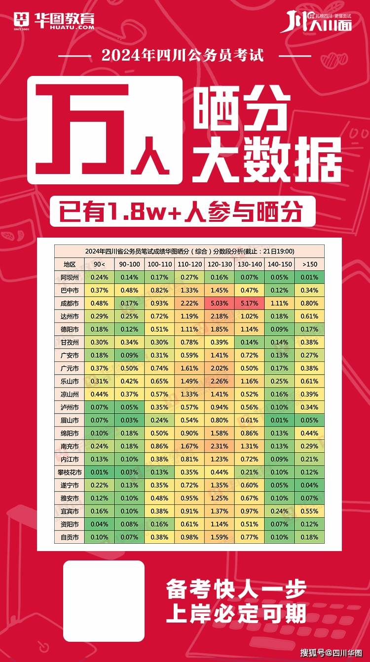 2024年四川省公务员成绩查询指南