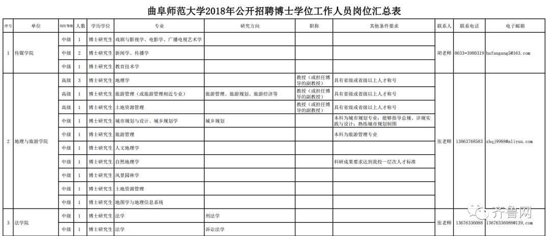 事业单位招聘一览表，事业单位岗位一览表，事业单位招聘信息汇总，事业单位招聘职位一览，事业单位招聘的岗位详情