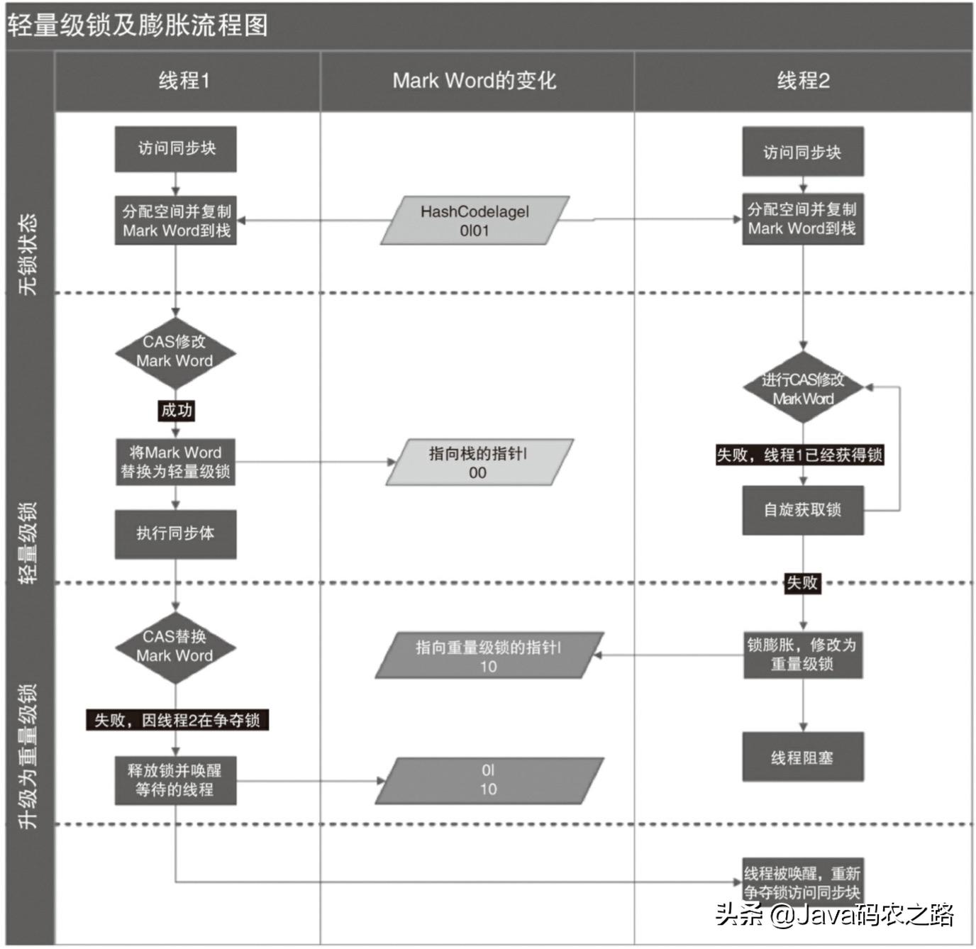 事业单位考试招聘面试流程图