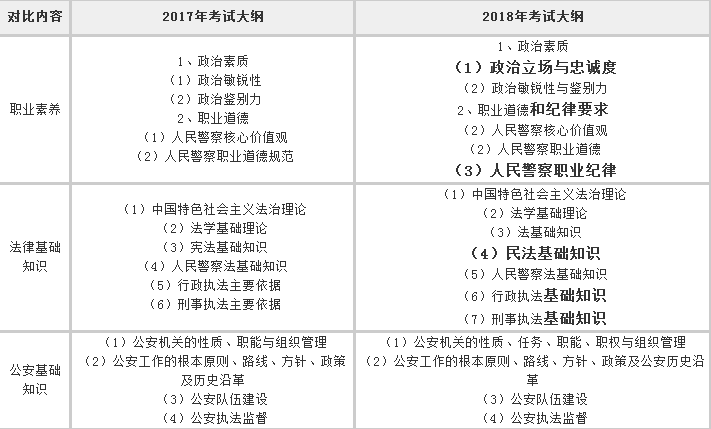 技术支持 第85页