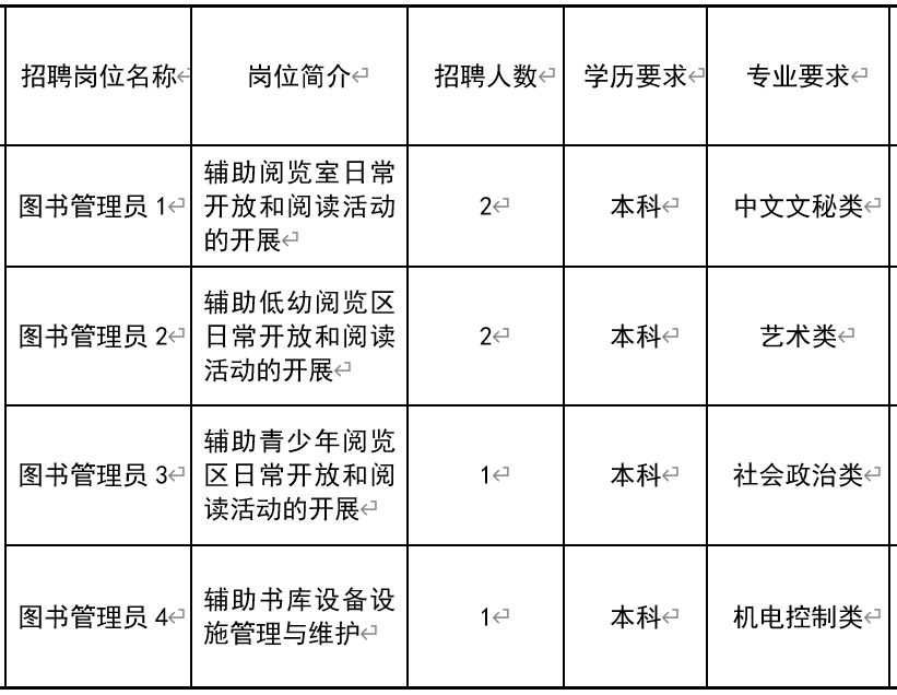 铜仁图书馆管理员招聘启事