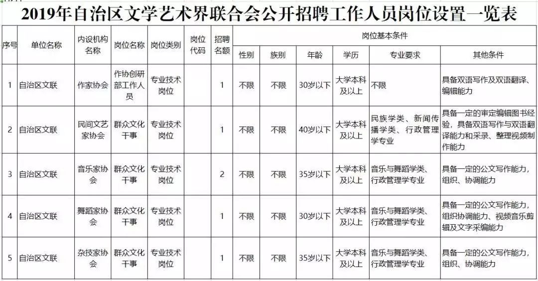 新疆事业单位职位表2023查询