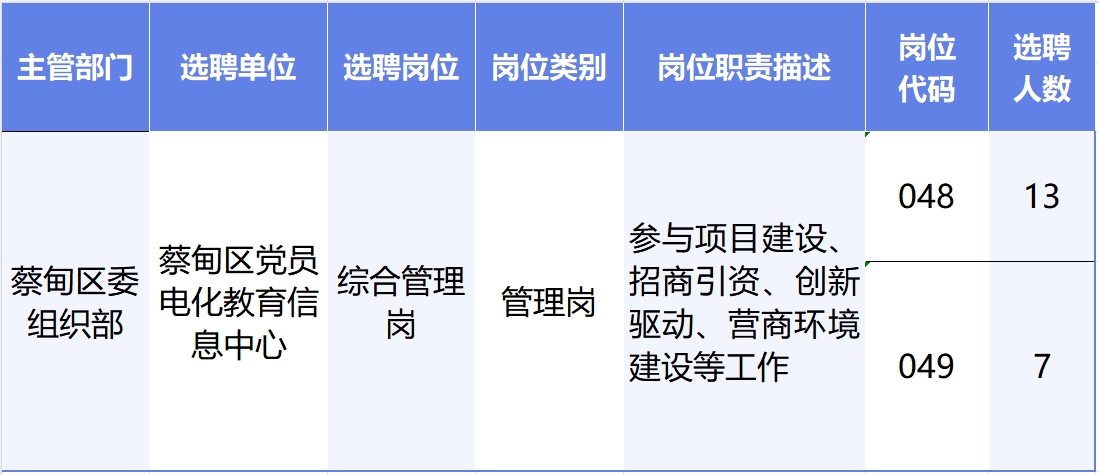 武汉市事业编招聘岗位信息汇总