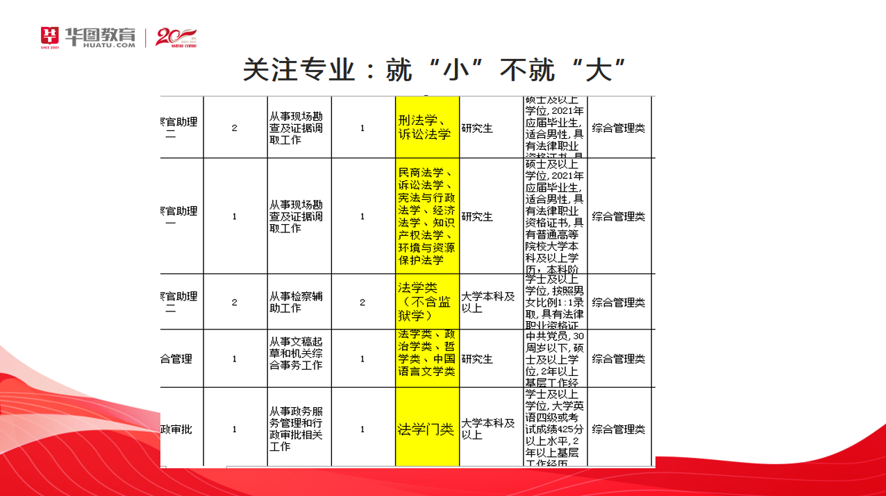 如何筛选国家公务员职位表