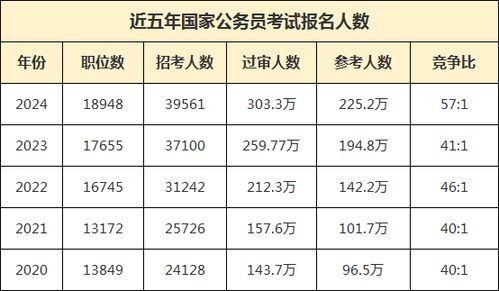 2024年国考岗位职位表分析