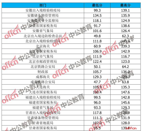 国考行测考试，如何得知自己所属卷别