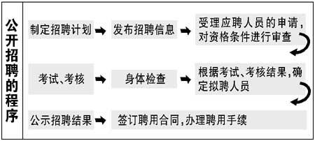 你不曾知道你就是我的阳光 第2页