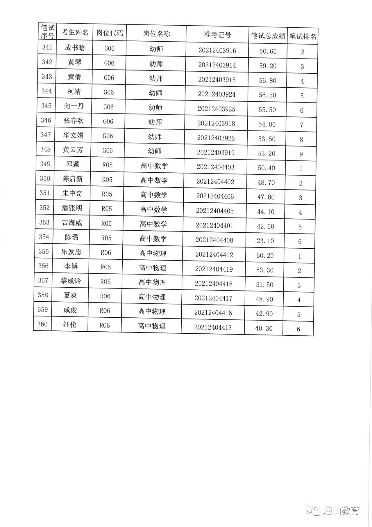 咸宁通城私立小学招聘教师