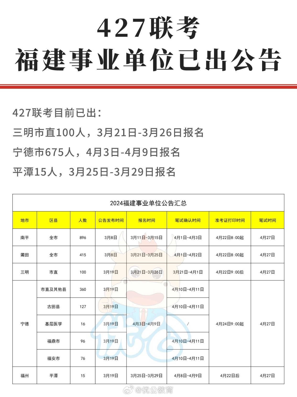 福建事业单位招考报名时间详解