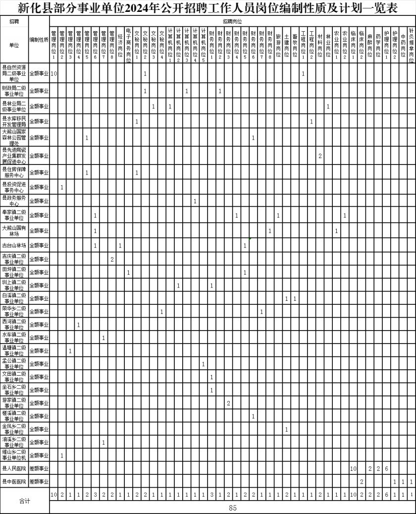 2024年机械类公务员岗位表