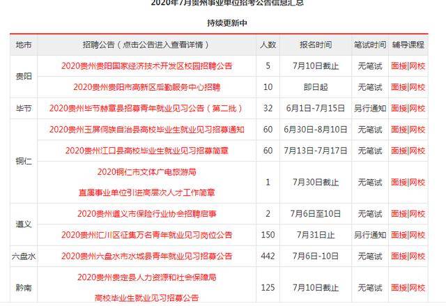 2020年事业单位招聘公告发布