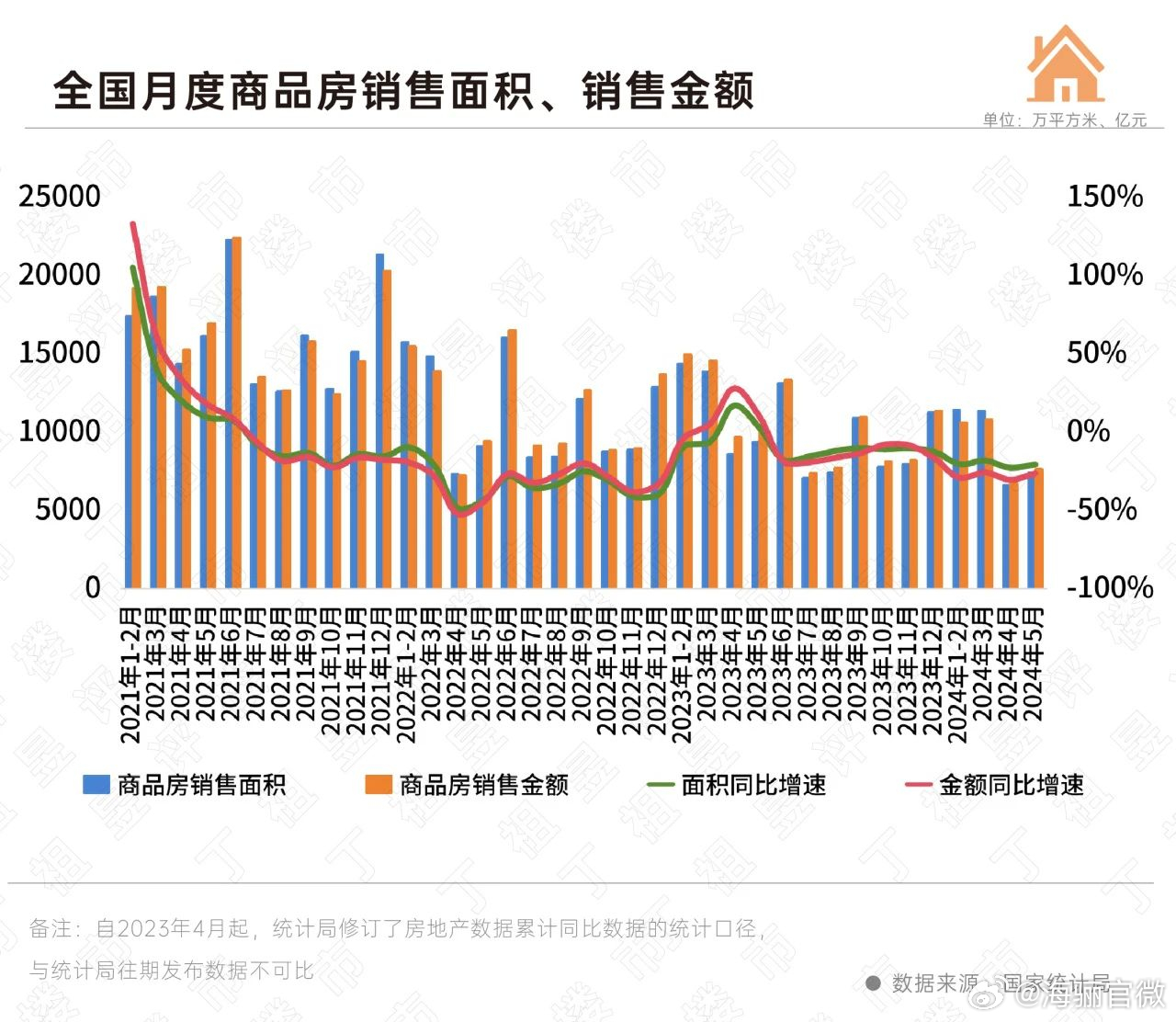 前11月新建商品房销售额同比下降19.2%的影响因素分析