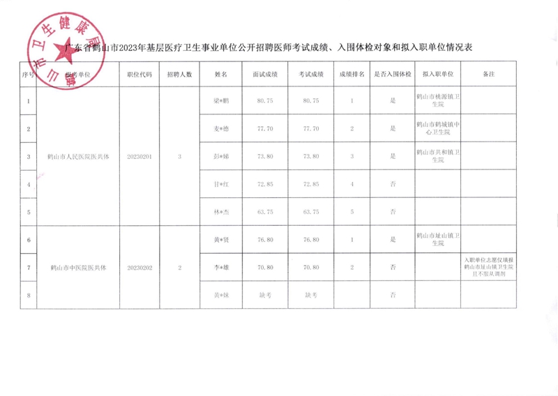 一般事业单位入职时间