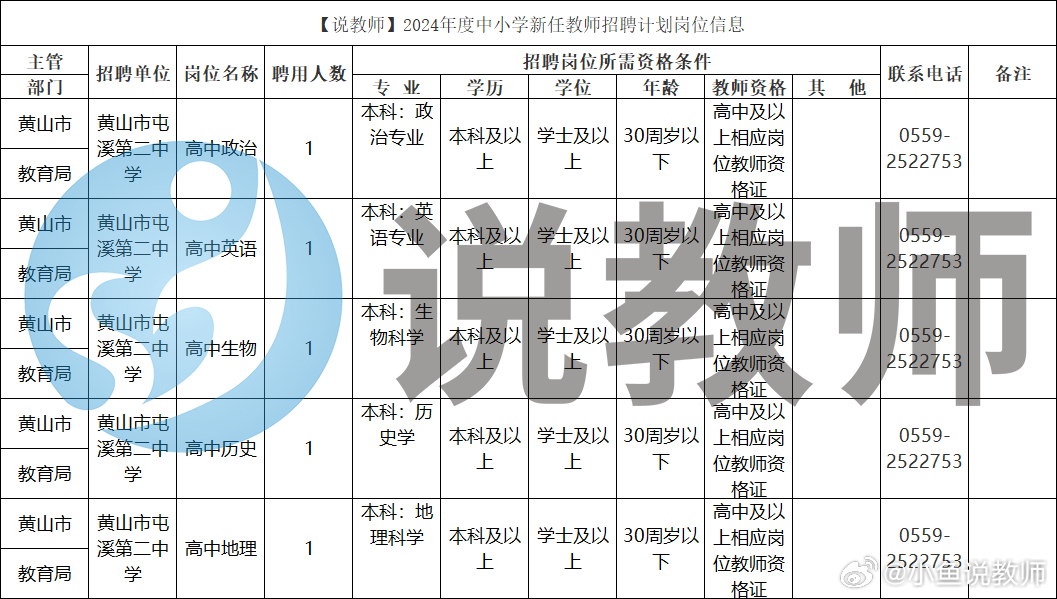 2024年教师公招岗位表