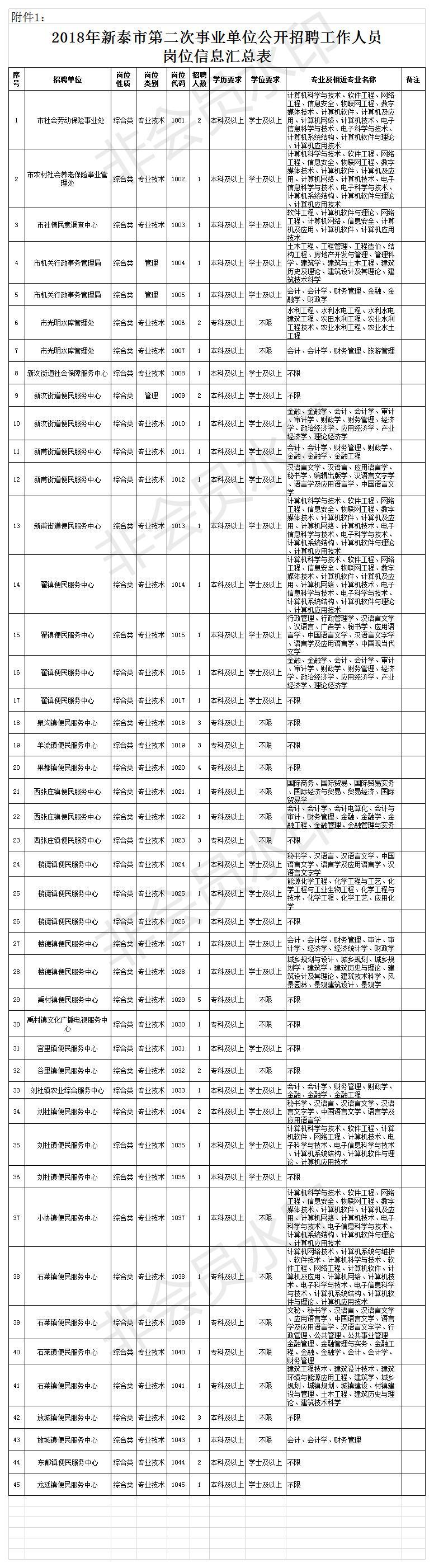 产品分销 第81页