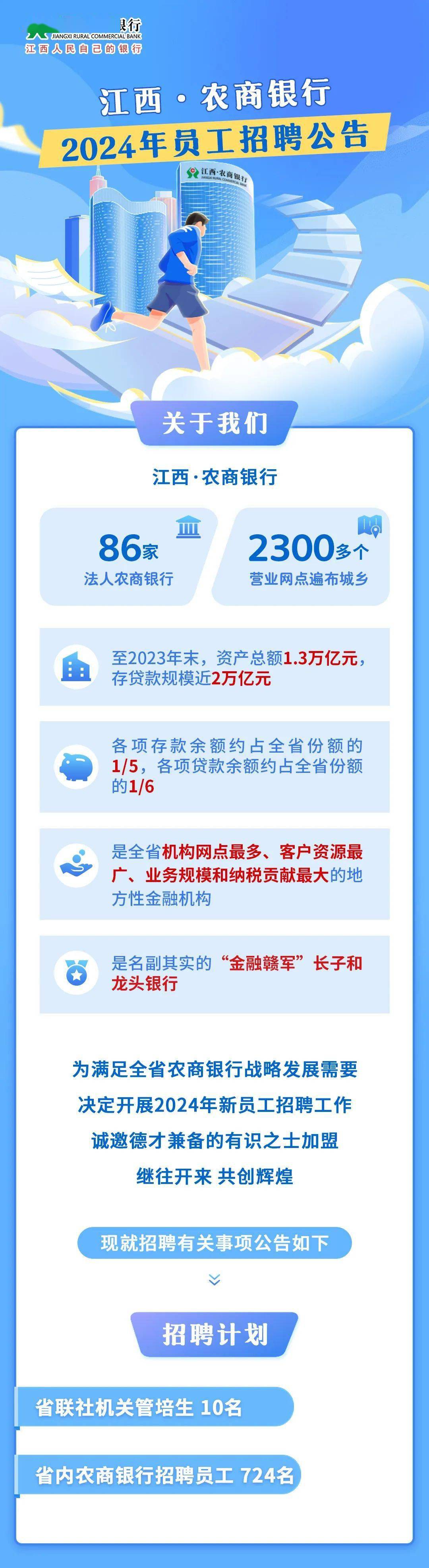 2024银行招聘网官网公告