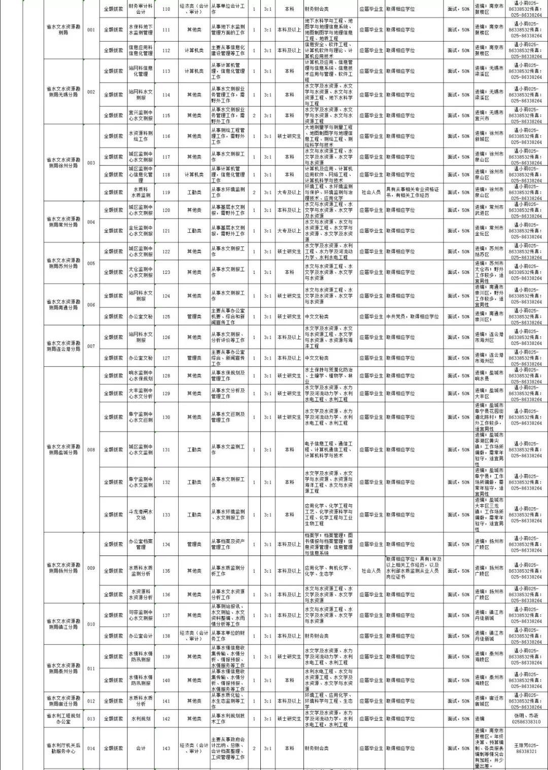 事业单位报考职位表，2023年事业单位报考职位表，2023年XX市事业单位报考职位表，2023年XX省事业单位报考职位表，2023年中央直属事业单位报考职位表