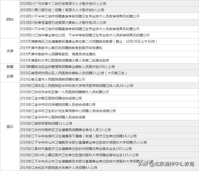 如何填写事业单位招聘公告汇总表