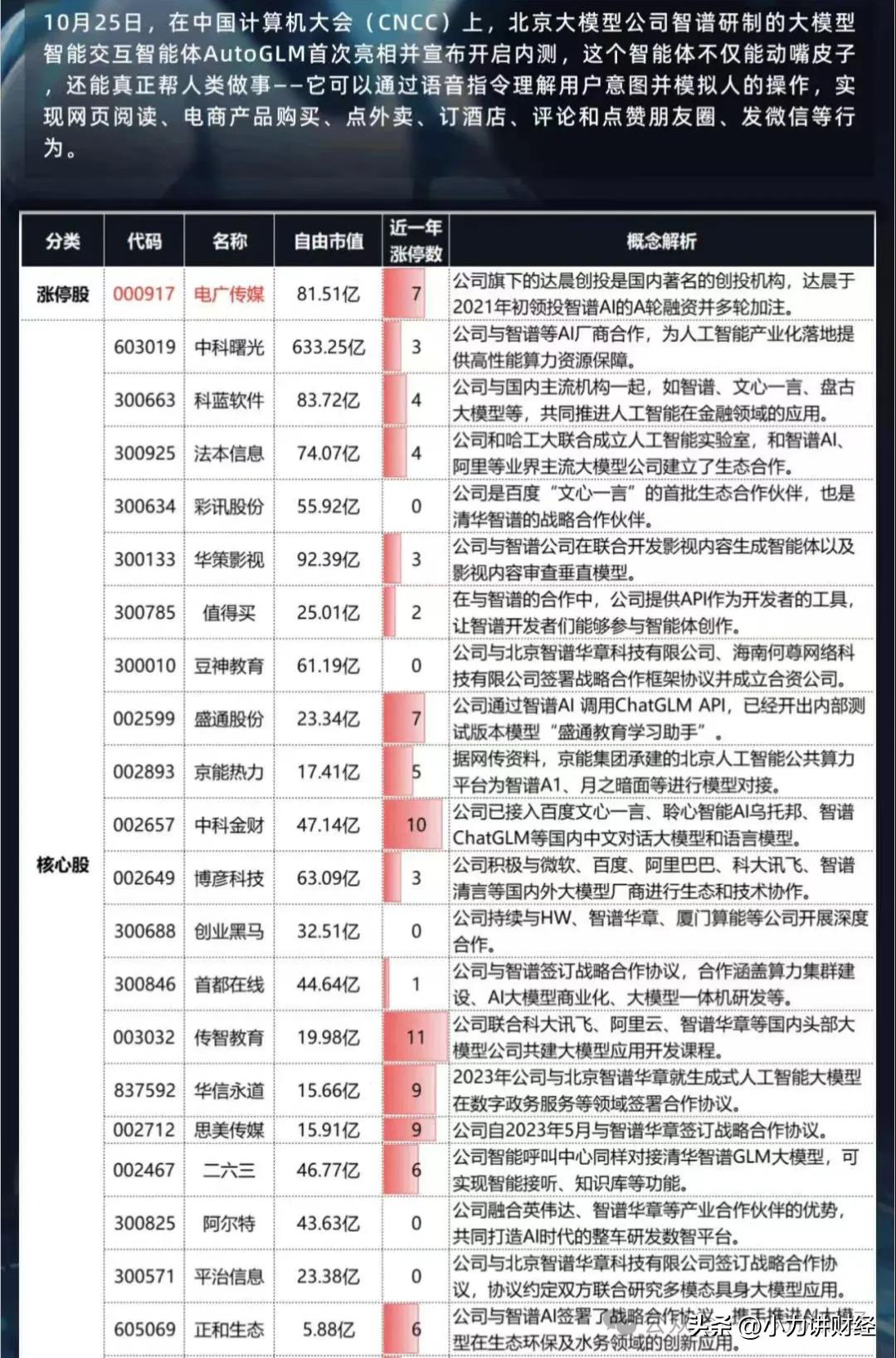 预训练时代的终结？AI模型将变成真正的Agent