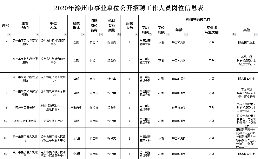 查询往年事业编考试成绩的方法