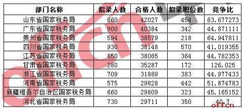 国考公务员税务部门录取分数线探讨