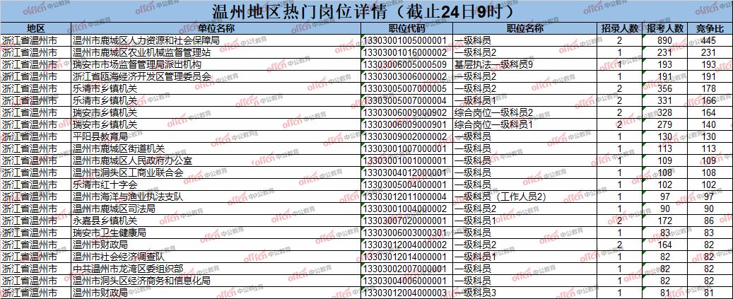 24年公务员笔试时间